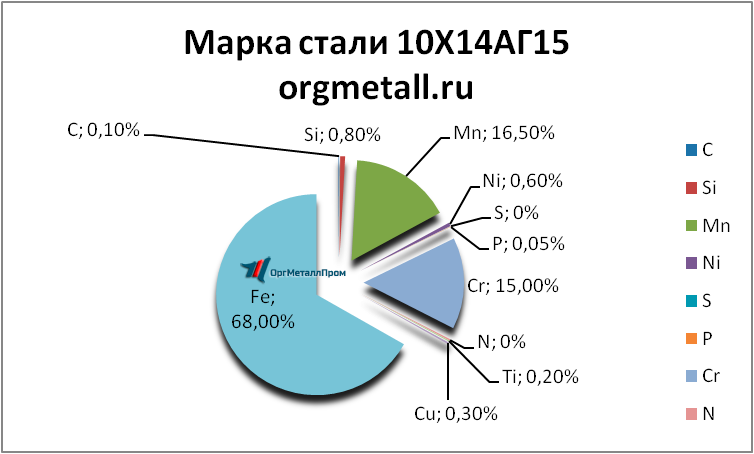   101415   volzhskij.orgmetall.ru