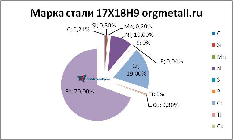   17189   volzhskij.orgmetall.ru