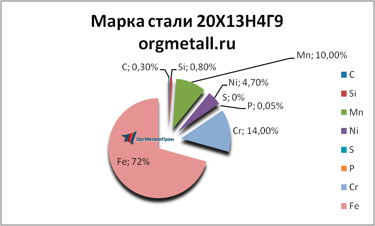   201349   volzhskij.orgmetall.ru