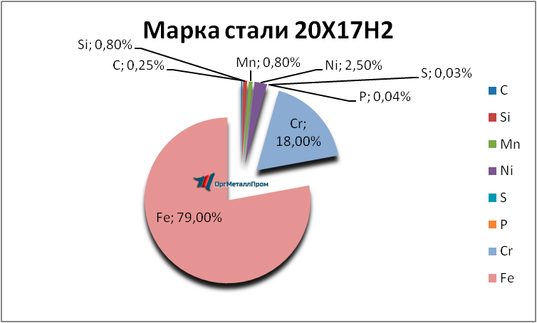   20172   volzhskij.orgmetall.ru