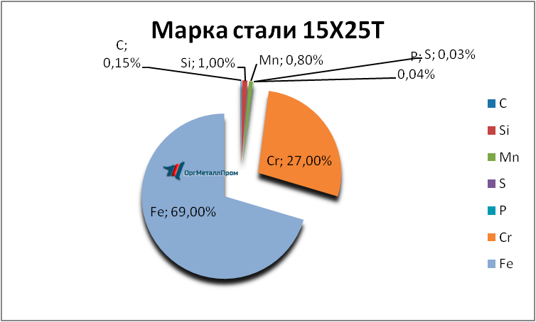   1525     volzhskij.orgmetall.ru