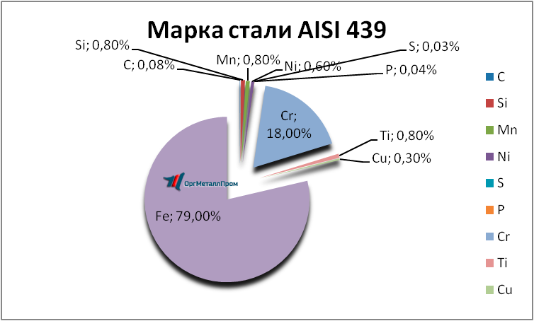   AISI 439   volzhskij.orgmetall.ru