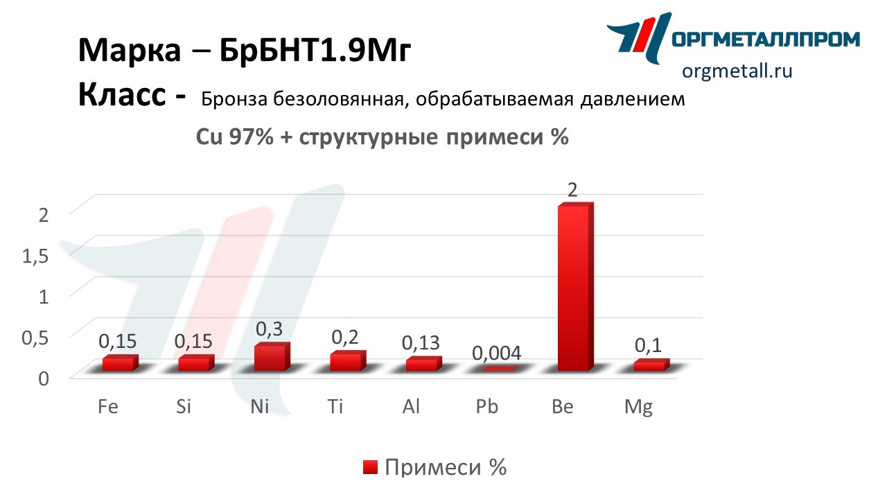    1.9   volzhskij.orgmetall.ru