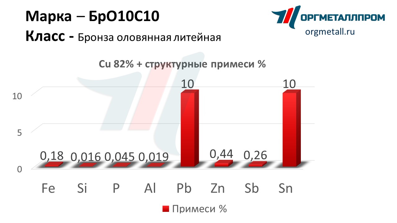   1010   volzhskij.orgmetall.ru