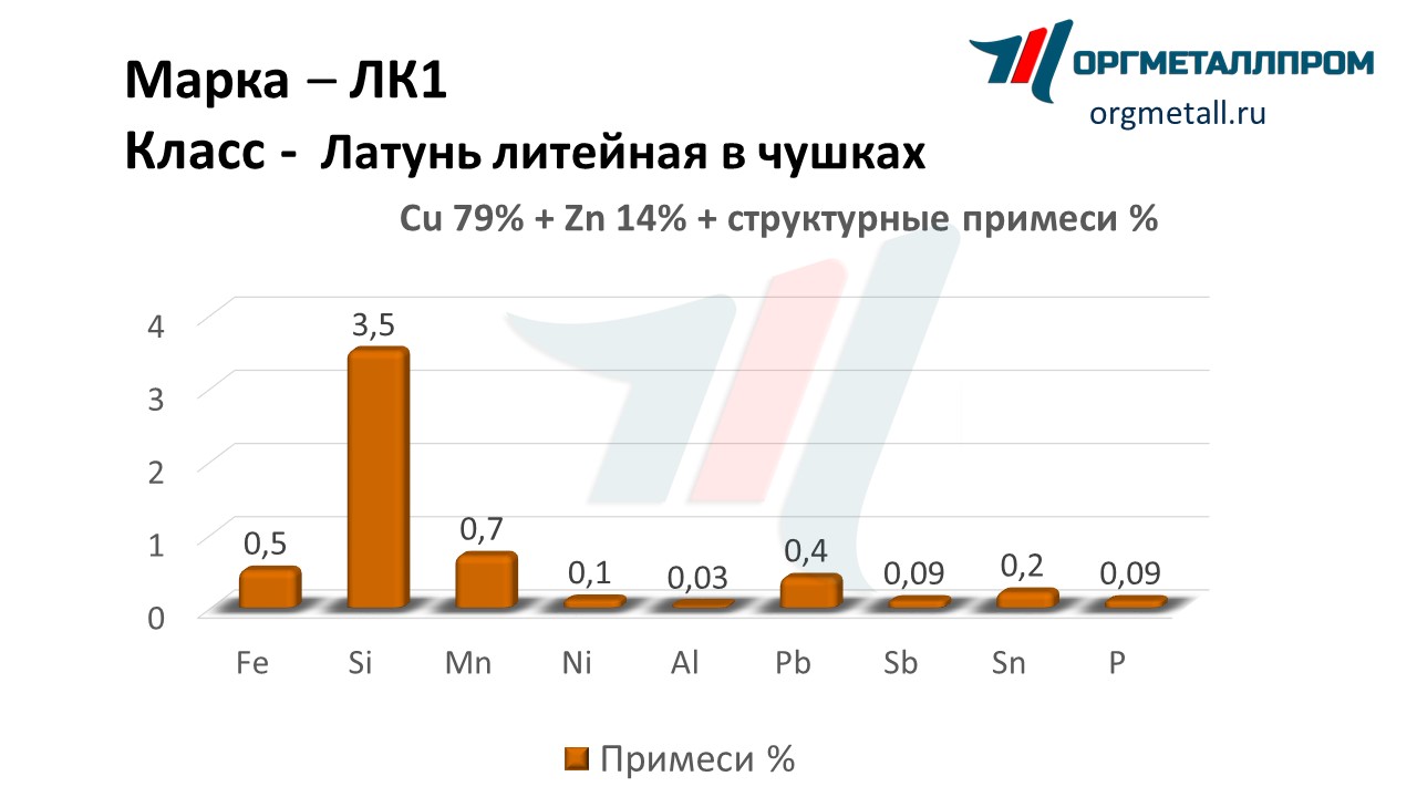    1   volzhskij.orgmetall.ru