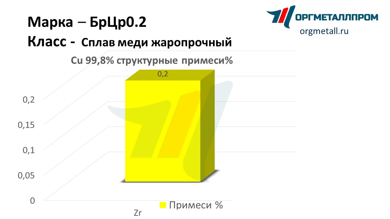    0.2   volzhskij.orgmetall.ru