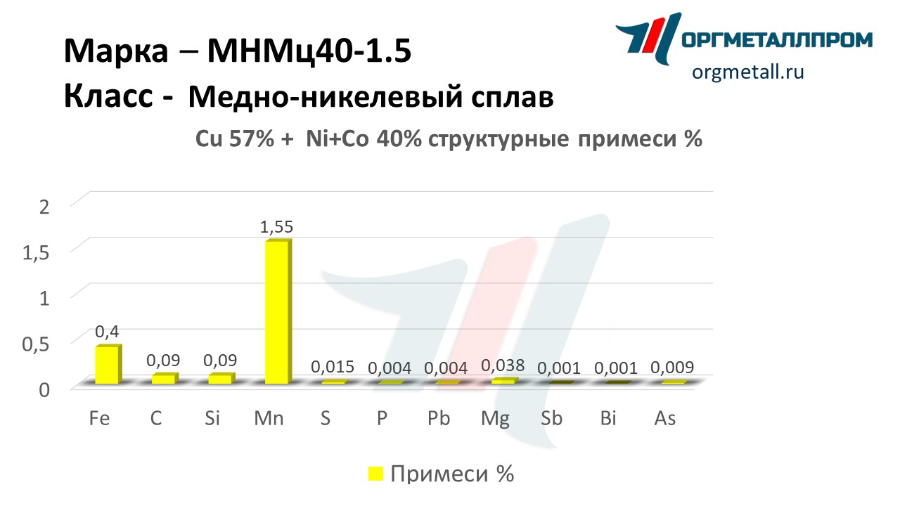    40-1.5   volzhskij.orgmetall.ru